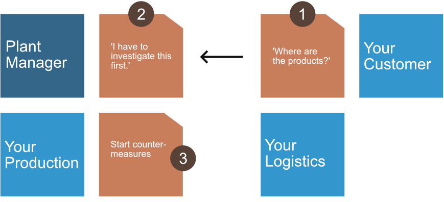 Understanding HOAs to Avoid Confusion for Plant Personnel - SCADAware