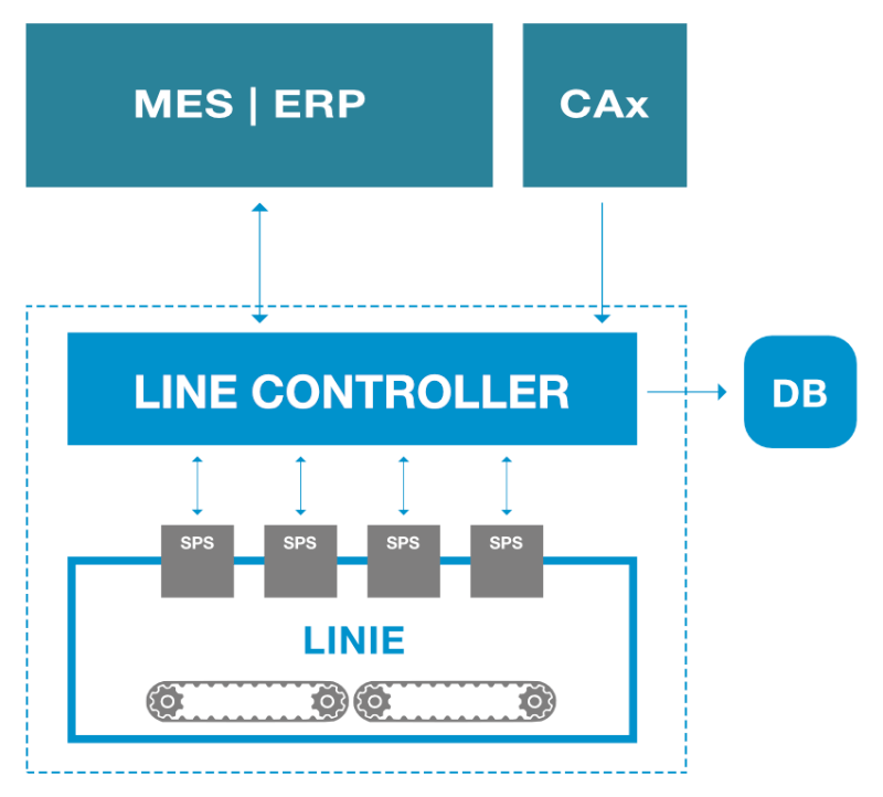 Line Controller by DATA