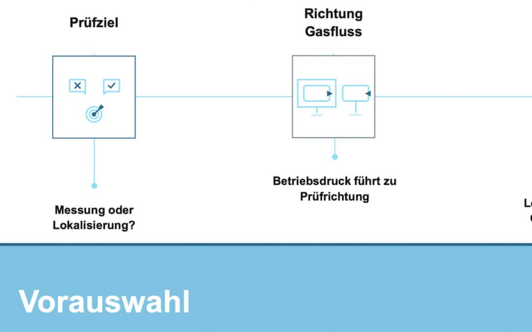 Dichtheitsprüfung Wärmepumpe Anforderungen