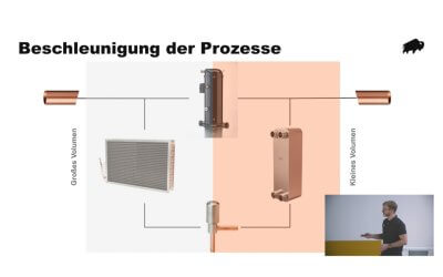 Innovationen für die schnellere Dichtheitsprüfung von Wärmepumpen