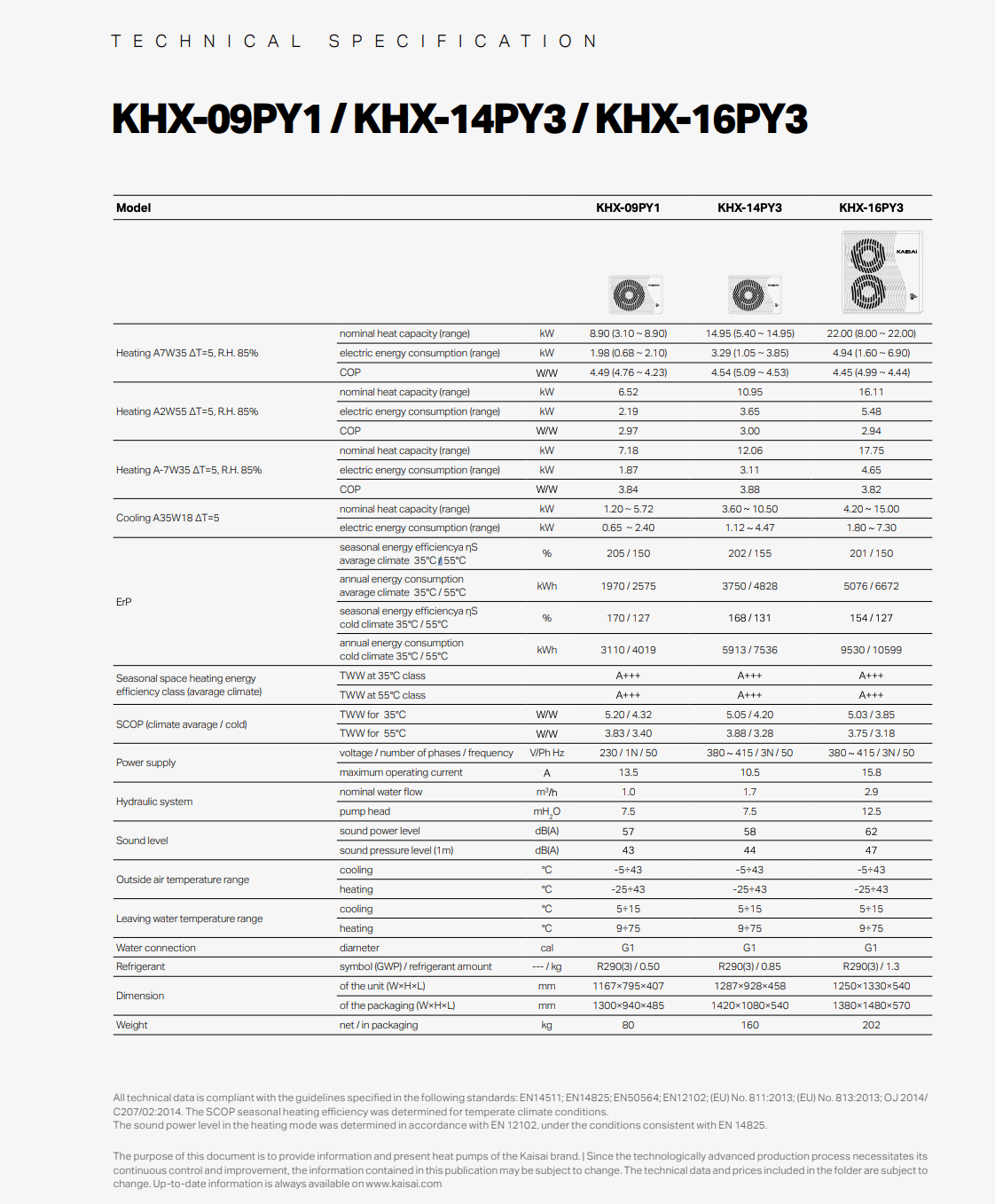 Kaisai KHX-09PY1 KHX-14PY3 KHX-16PY3 technische Daten
