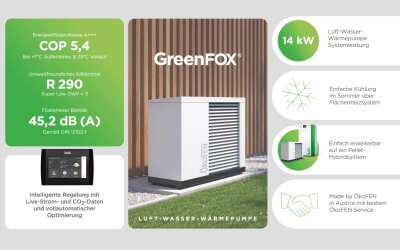 Premiere: ÖkoFEN bringt GreenFOX Wärmepumpe