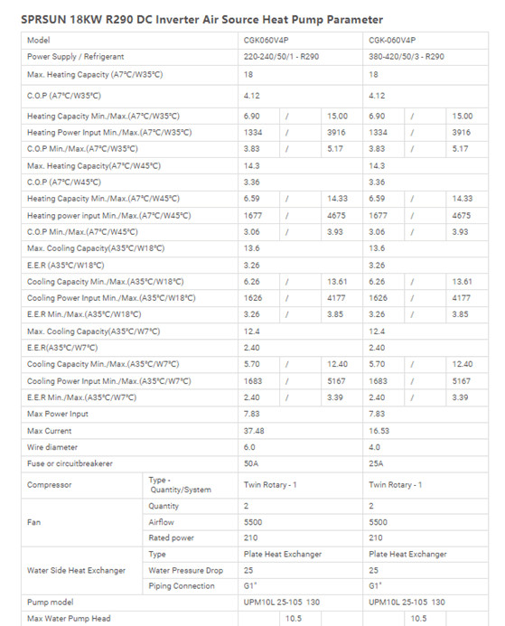 Samsung EHS Mono R290 Wärmepumpe