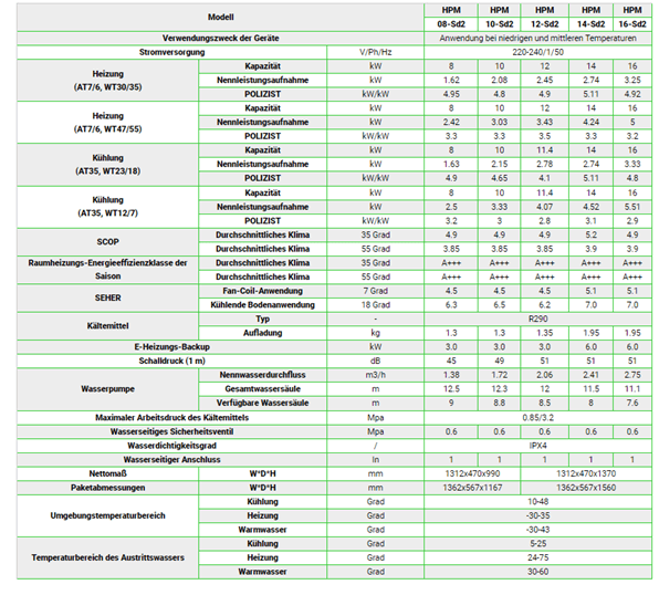 Brötje BLW Mono 9.1 Wärmepumpe R290