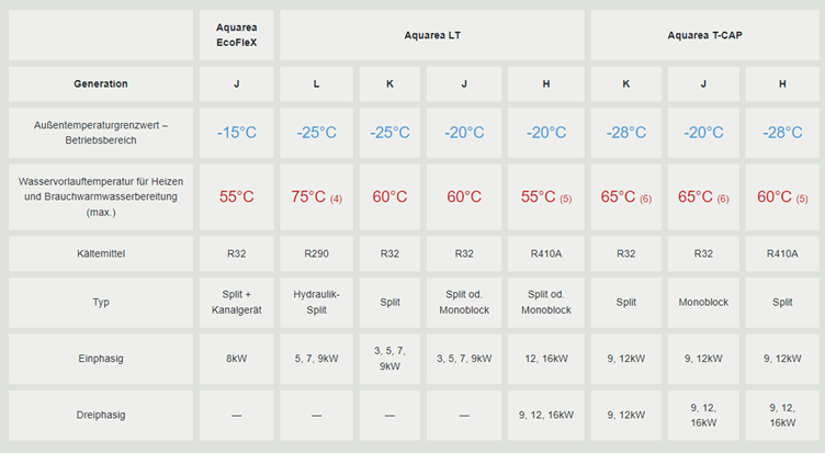 Brötje BLW Mono 9.1 Wärmepumpe R290